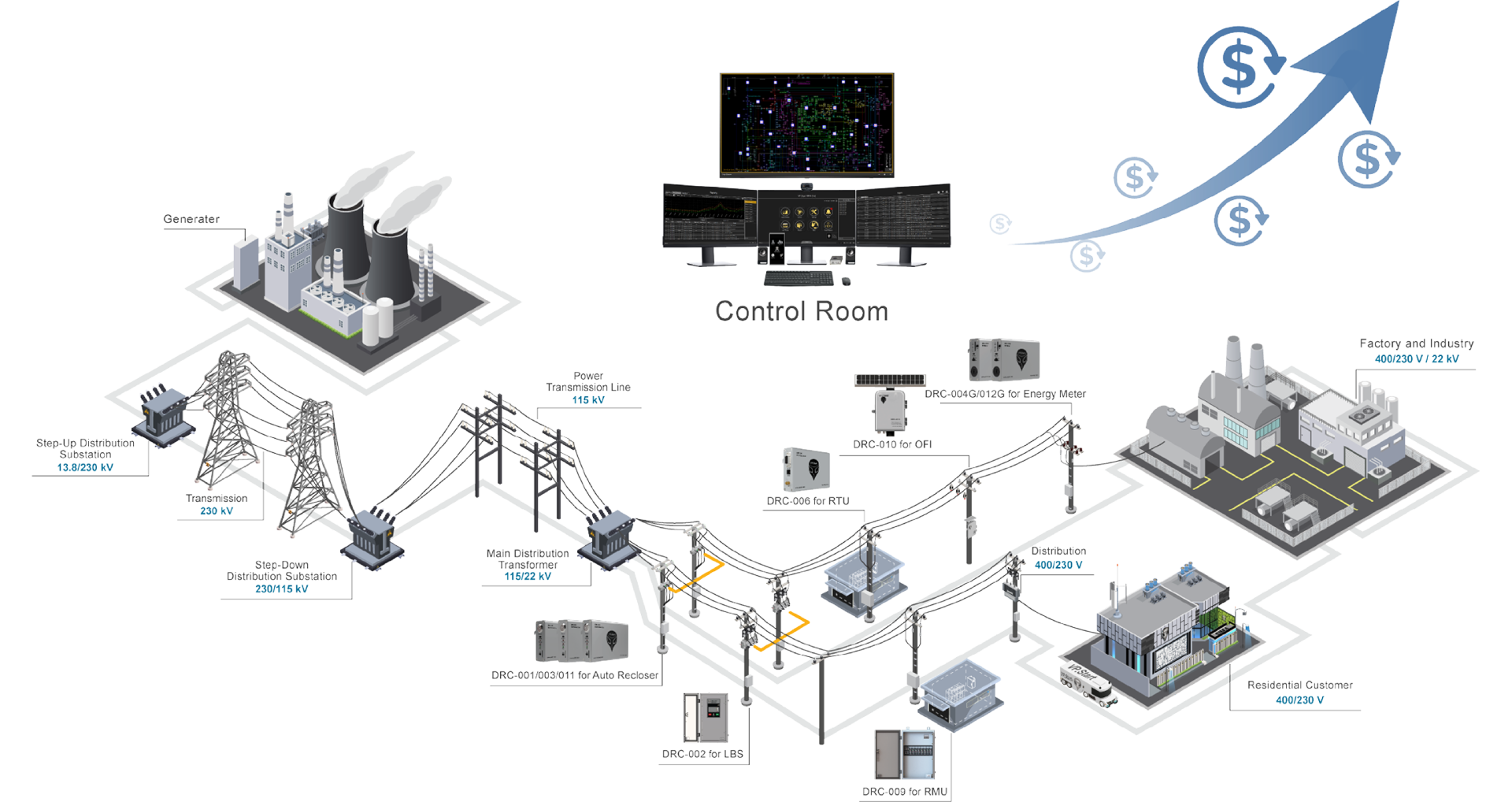 Instant alarm in the event of faults