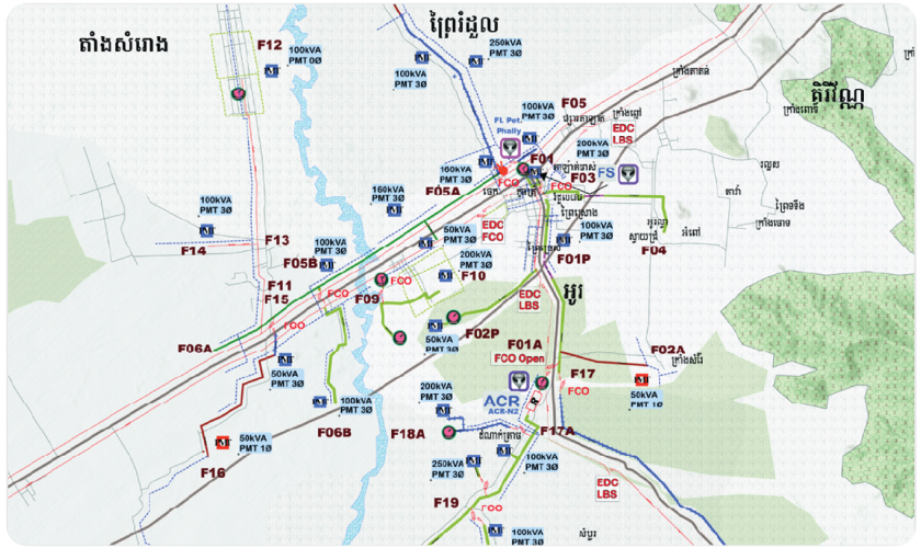 Distribution Network 