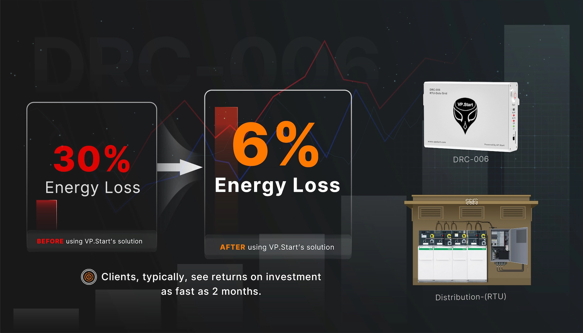 Fast Return on Investment