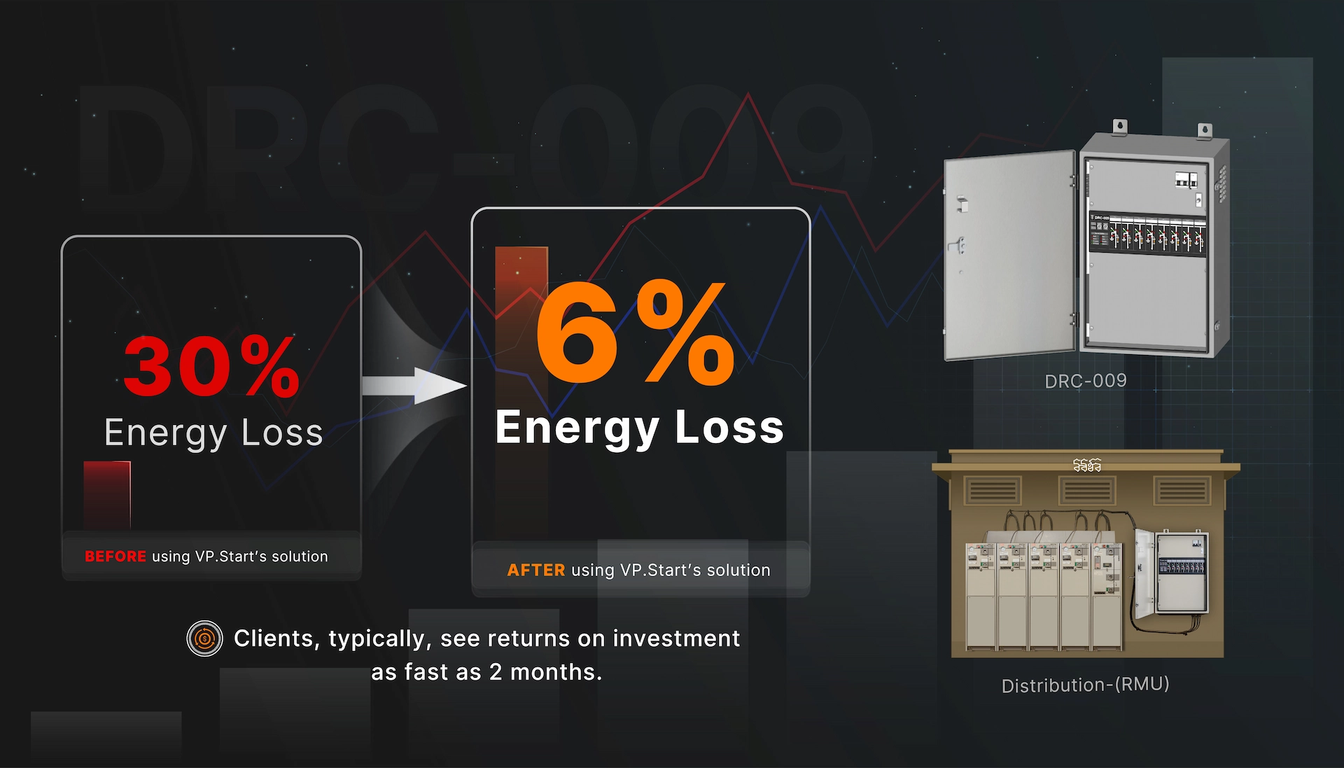 Fast Return on Investment