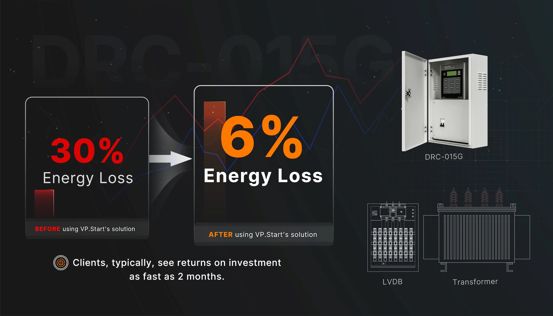 Fast Return on Investment 