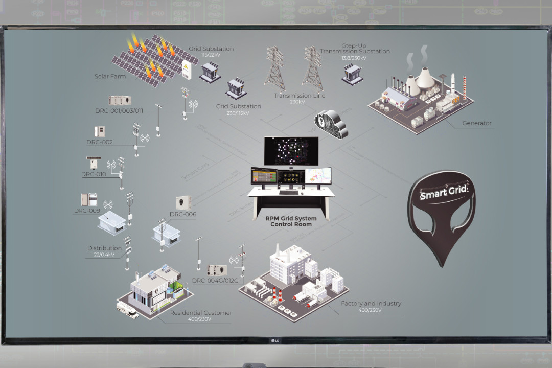 RPM Grid Improves Energy Efficiency - Making the Entire Grid More Reliable and Sustainable